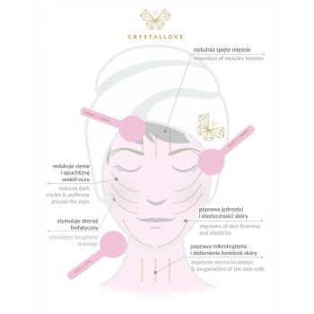 Akcesoria do masażu twarzy Cryolift Ice Globes Crystal Szklane Kule do masażu twarzy 