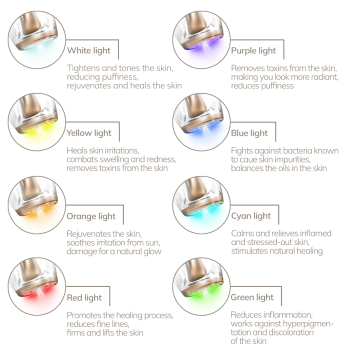 Masażery do twarzy i ciała Anti-Aging Skin Renewer 9in1 