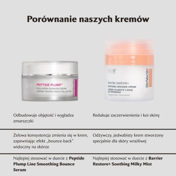 Kremy na dzień Barrier Restore+ Soothing Ceramide Cream 50 ml